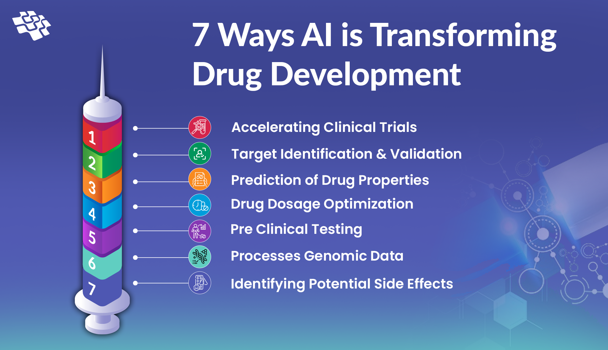 AI in Drug Development use cases