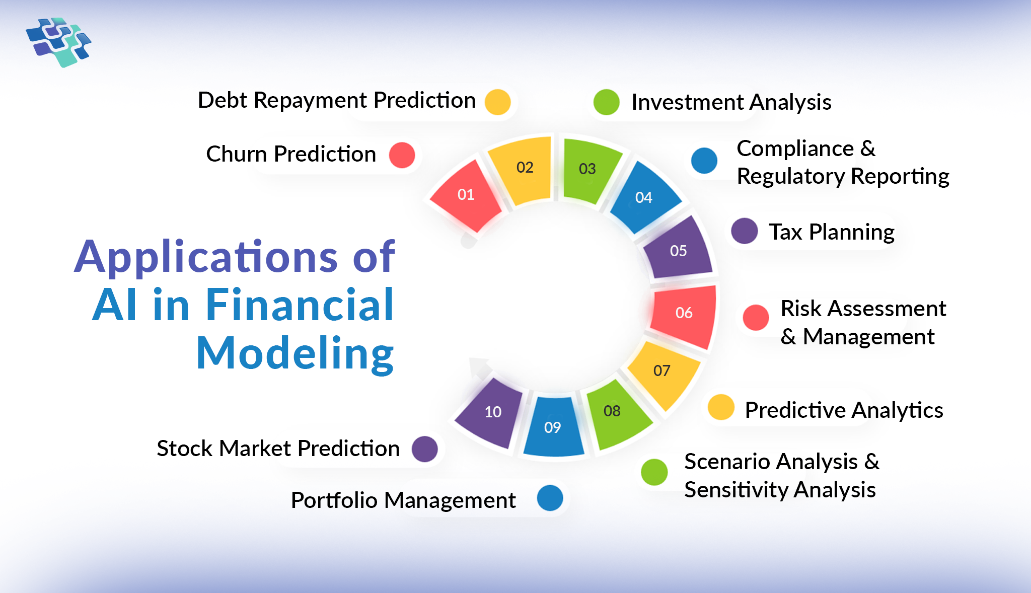 Applications of AI in Financial Modeling