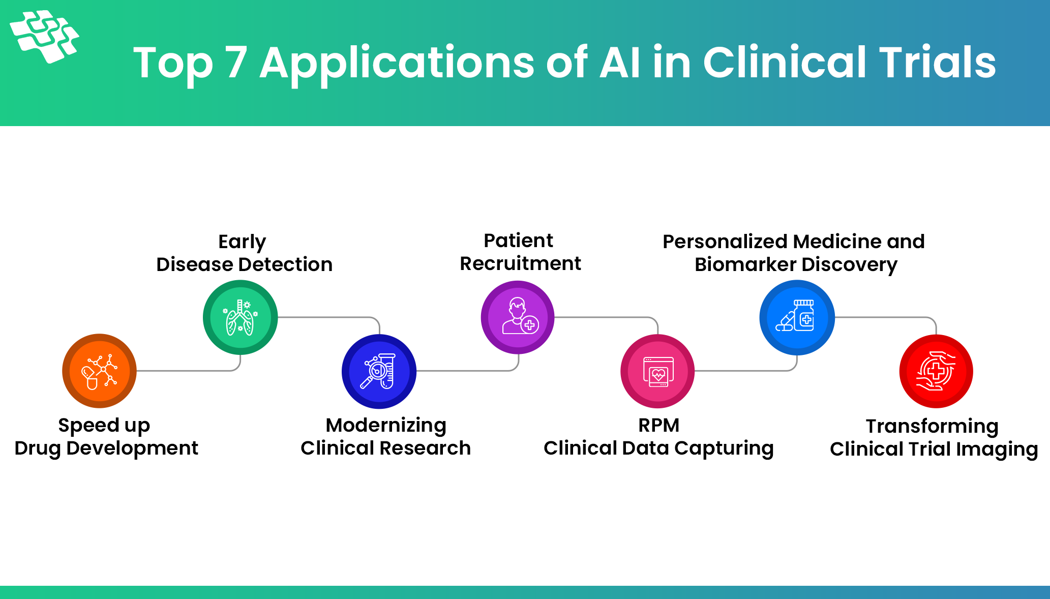 Applications of AI in clinical trials