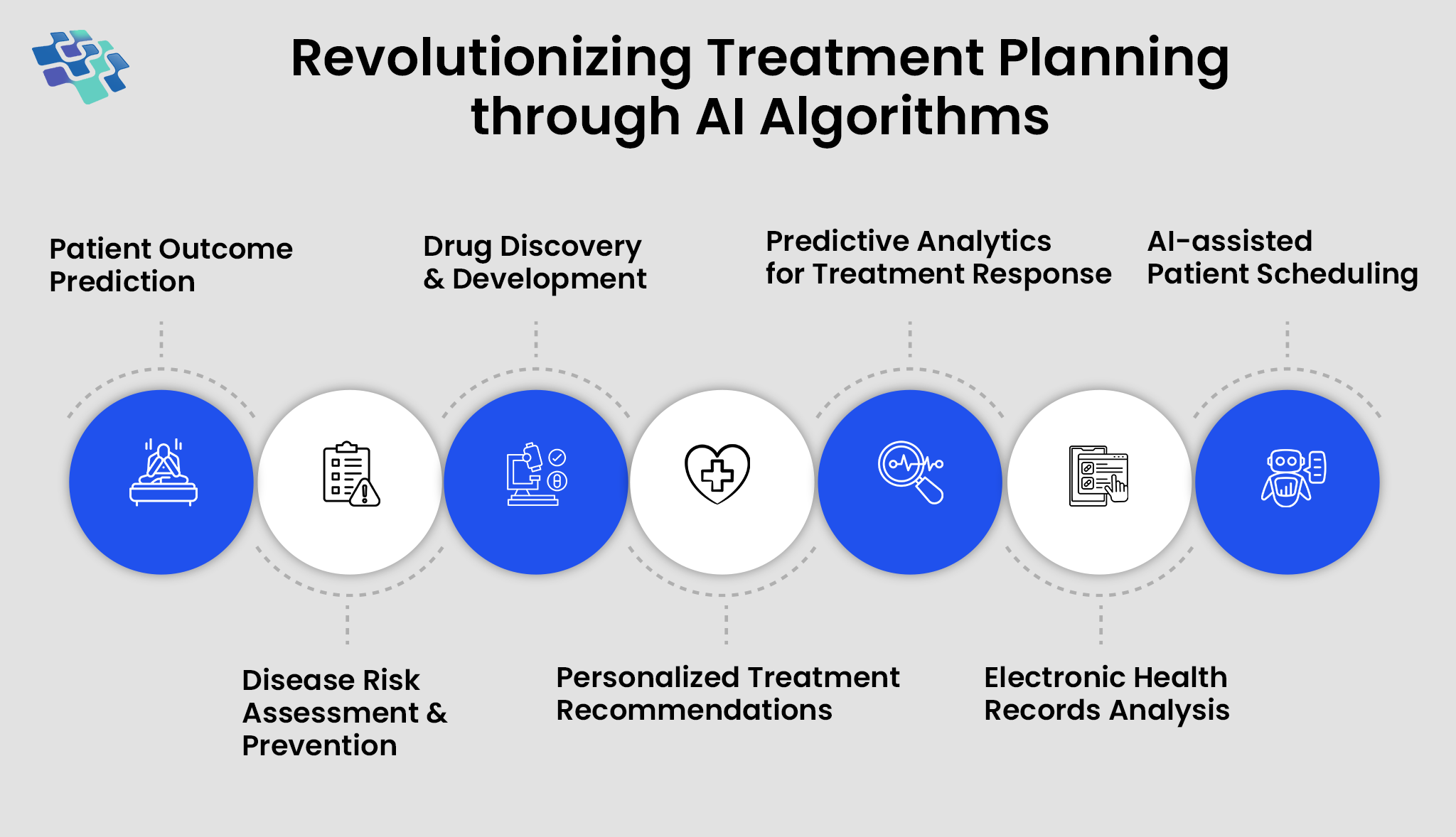 Role of AI in personalized healthcare