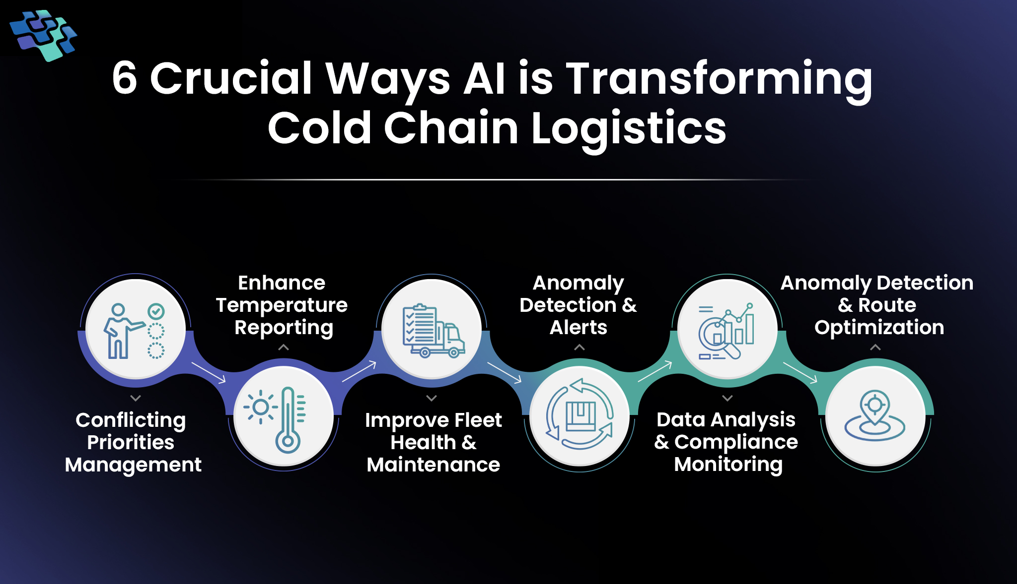 AI in cold chain logistics