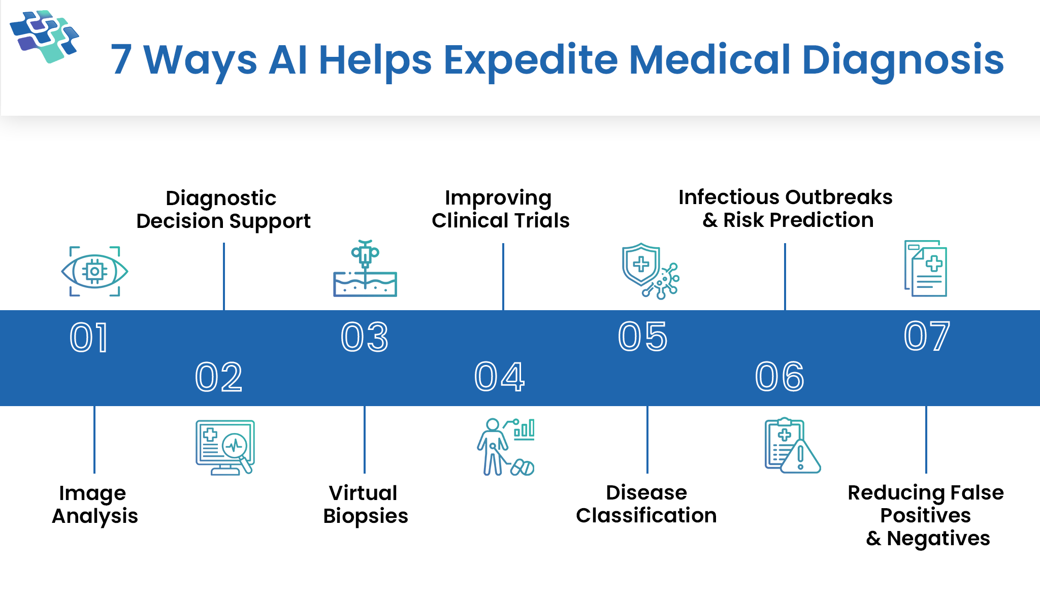 AI in medical diagnosis