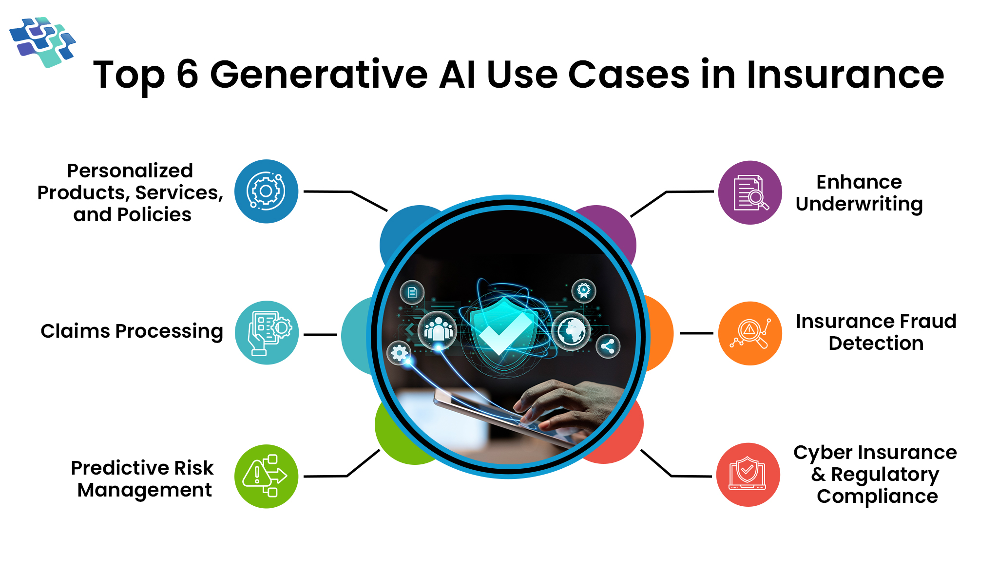 Generative AI in Insurance Use Cases