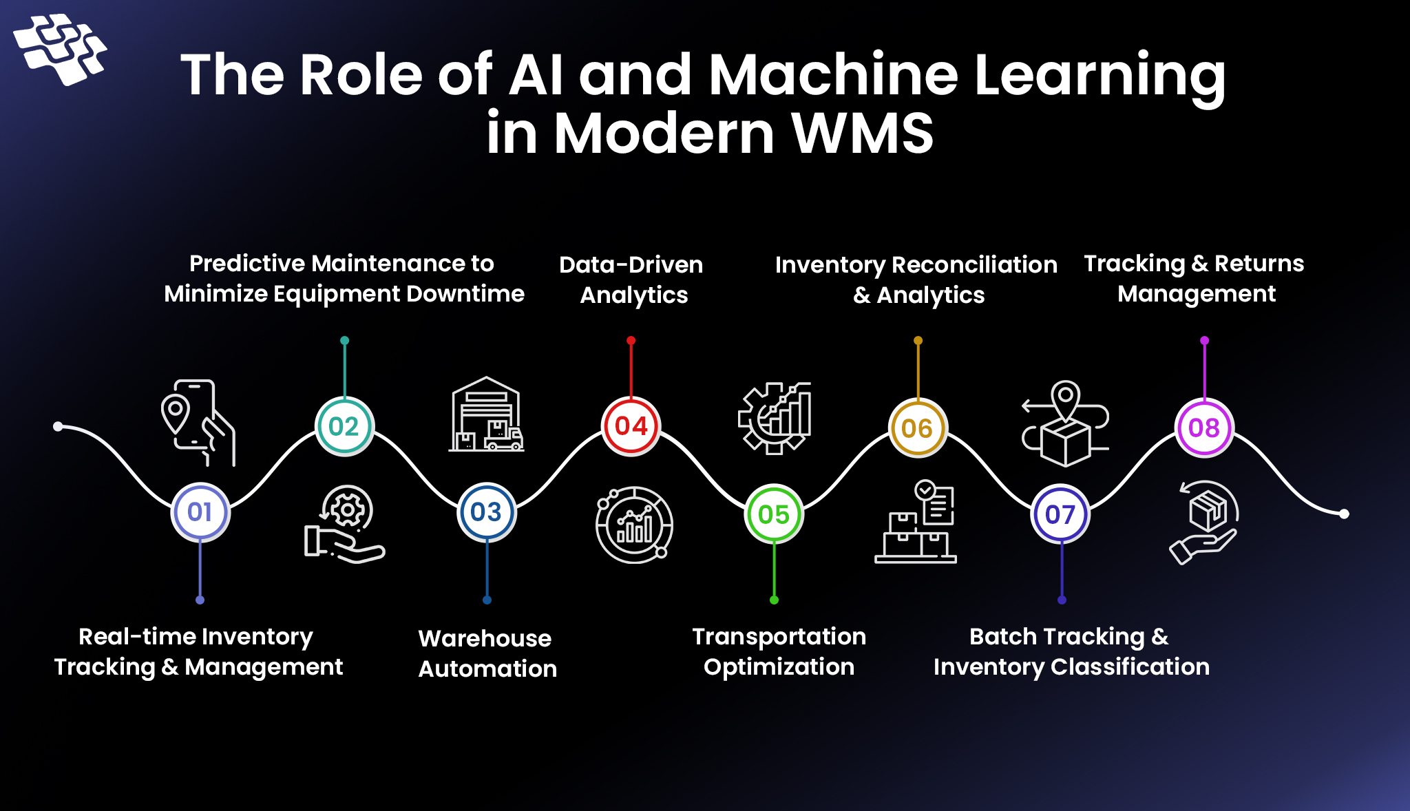 Role of ai in warehouse management