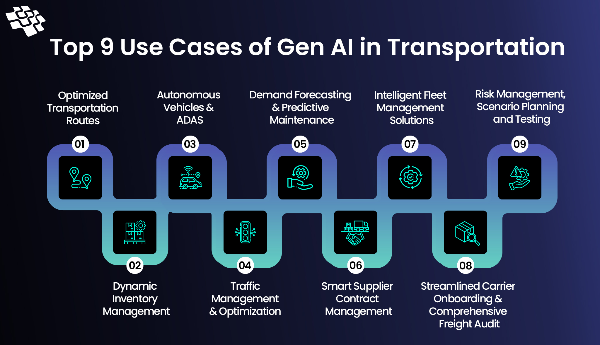 Generative AI in Transportation Use Cases