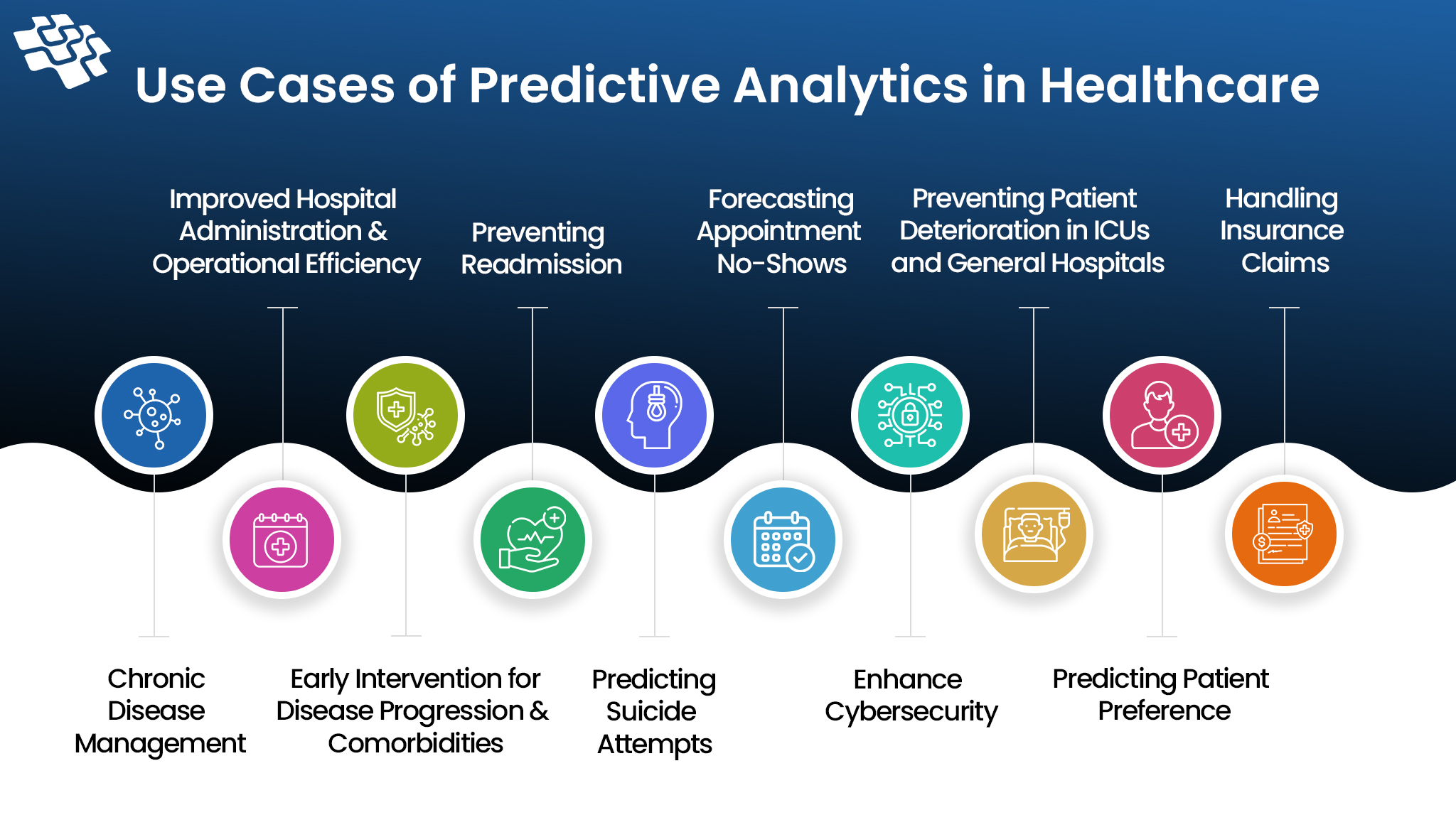 Use Cases of Predictive Analytics in Healthcare