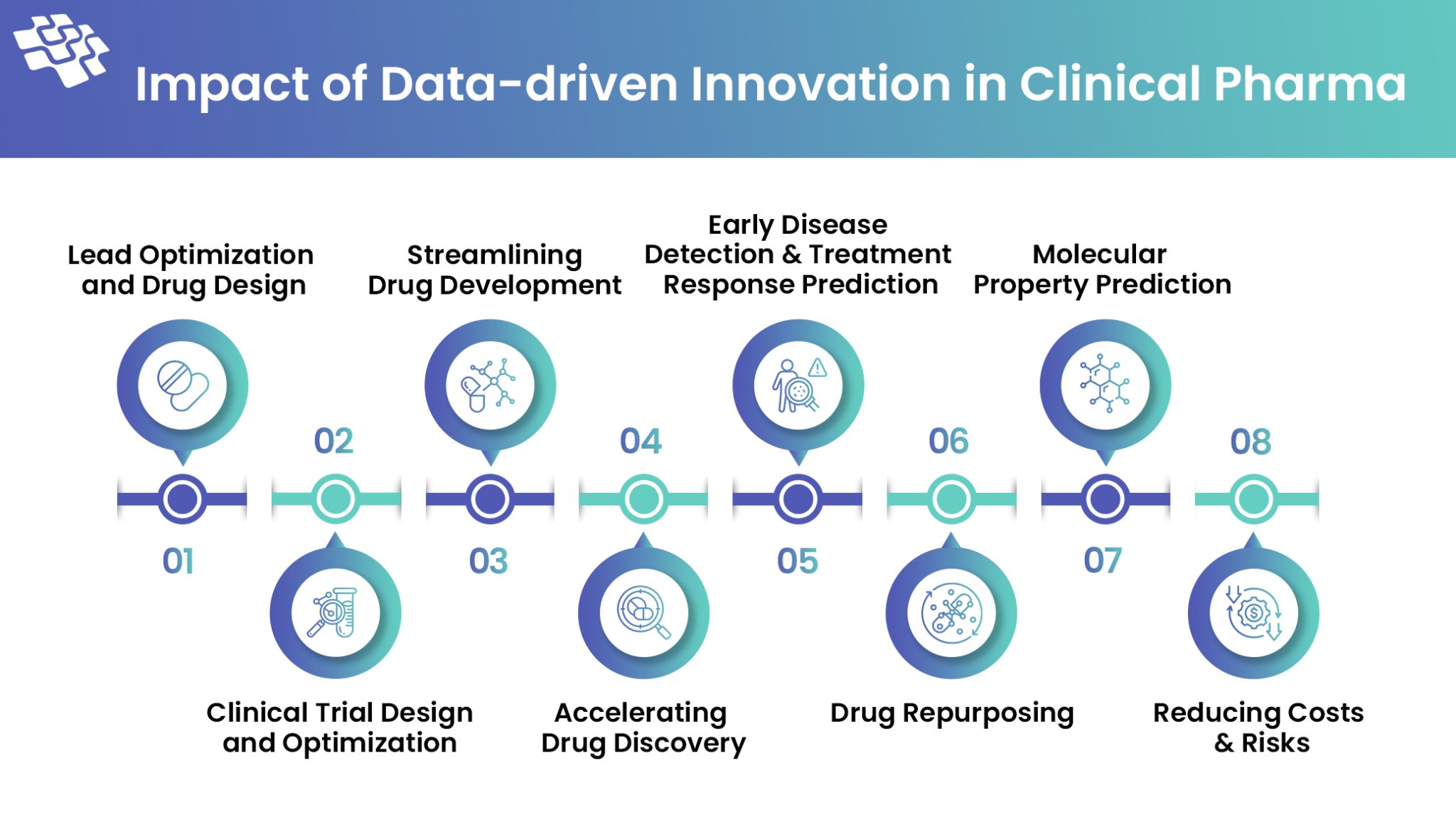 Data-driven Innovation in Clinical Pharma