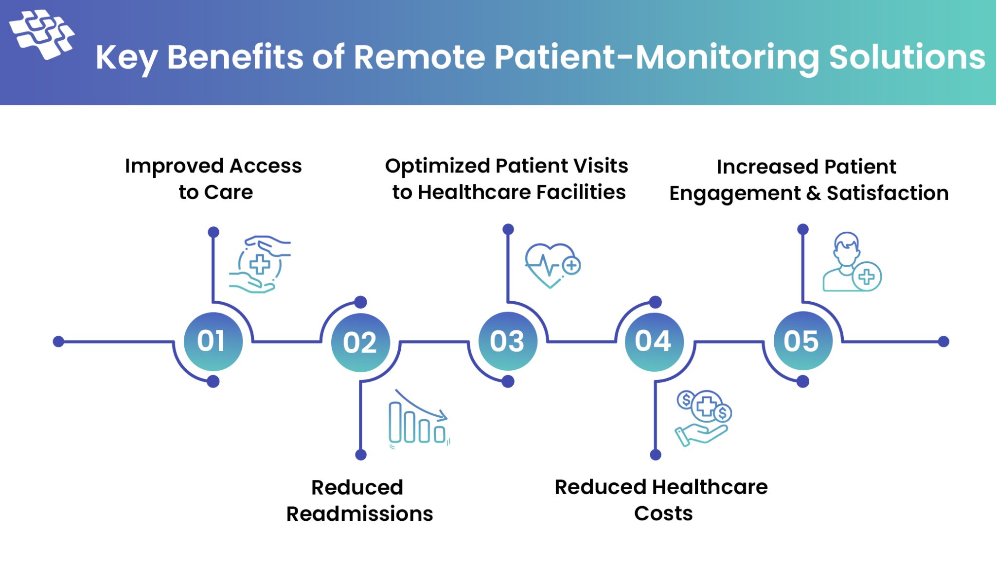 Remote Patient-monitoring Solutions