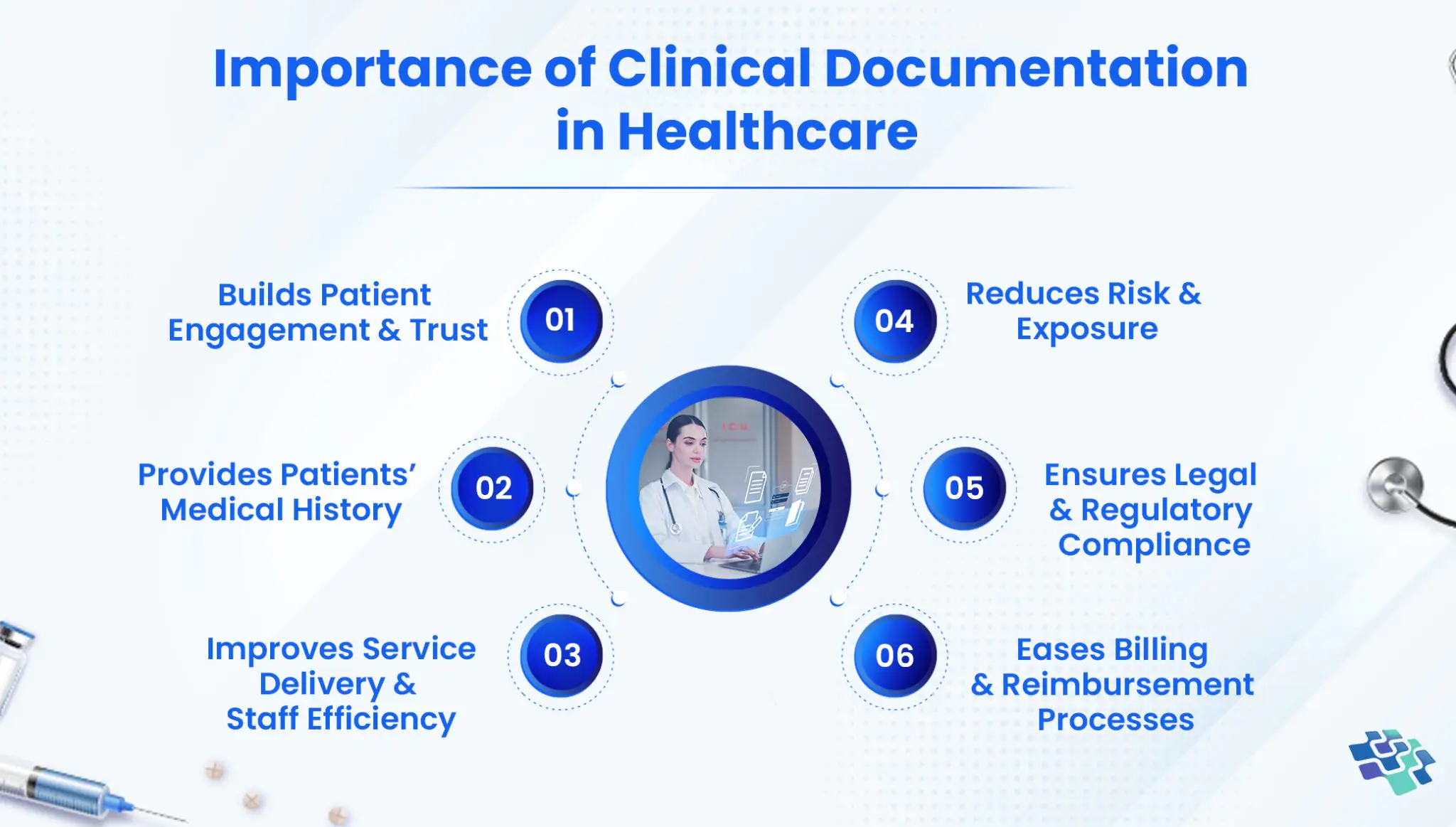 digital health software development services, Generative AI software development in healthcare, ai healthcare mobile app development services