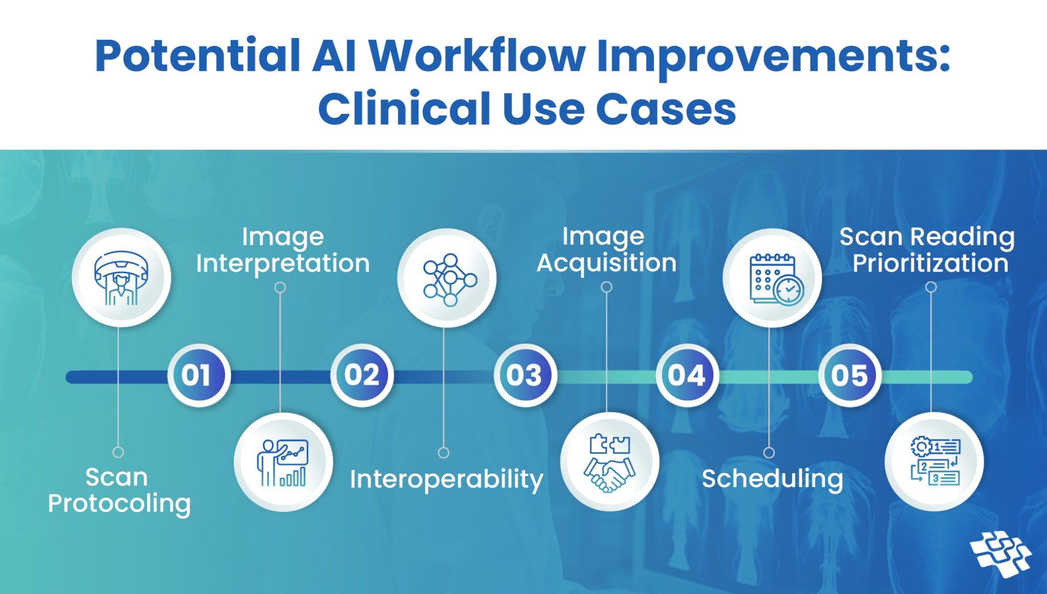 Clinical Workflow Use Cases of AI in Radiology