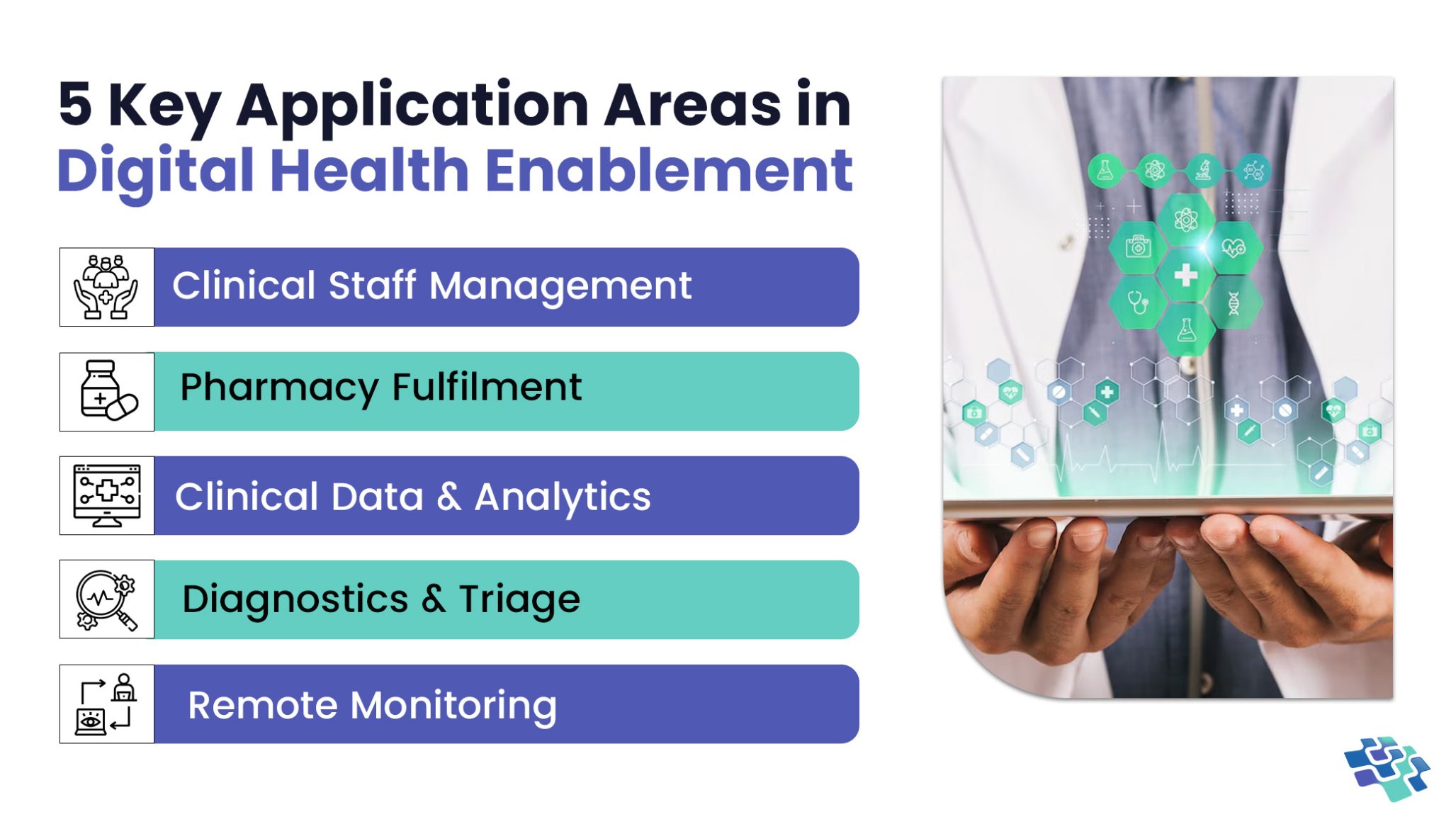 Digital Health Enablement Key Areas