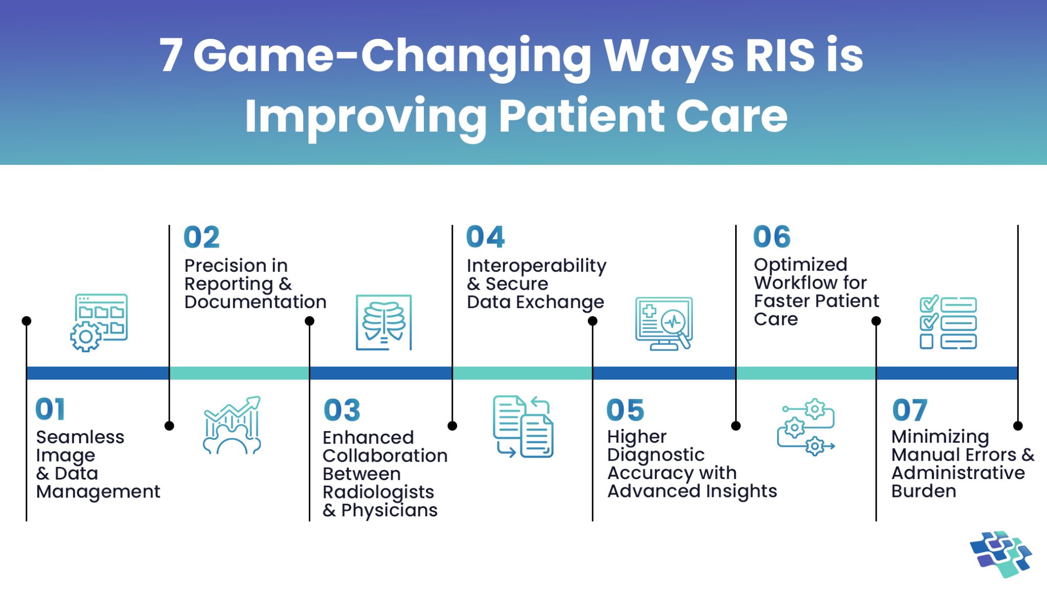 radiology information system for patient care