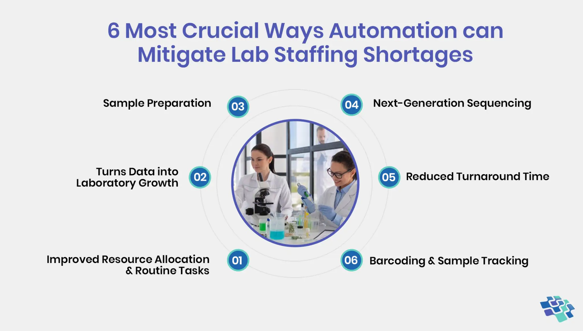 lab automation benefits