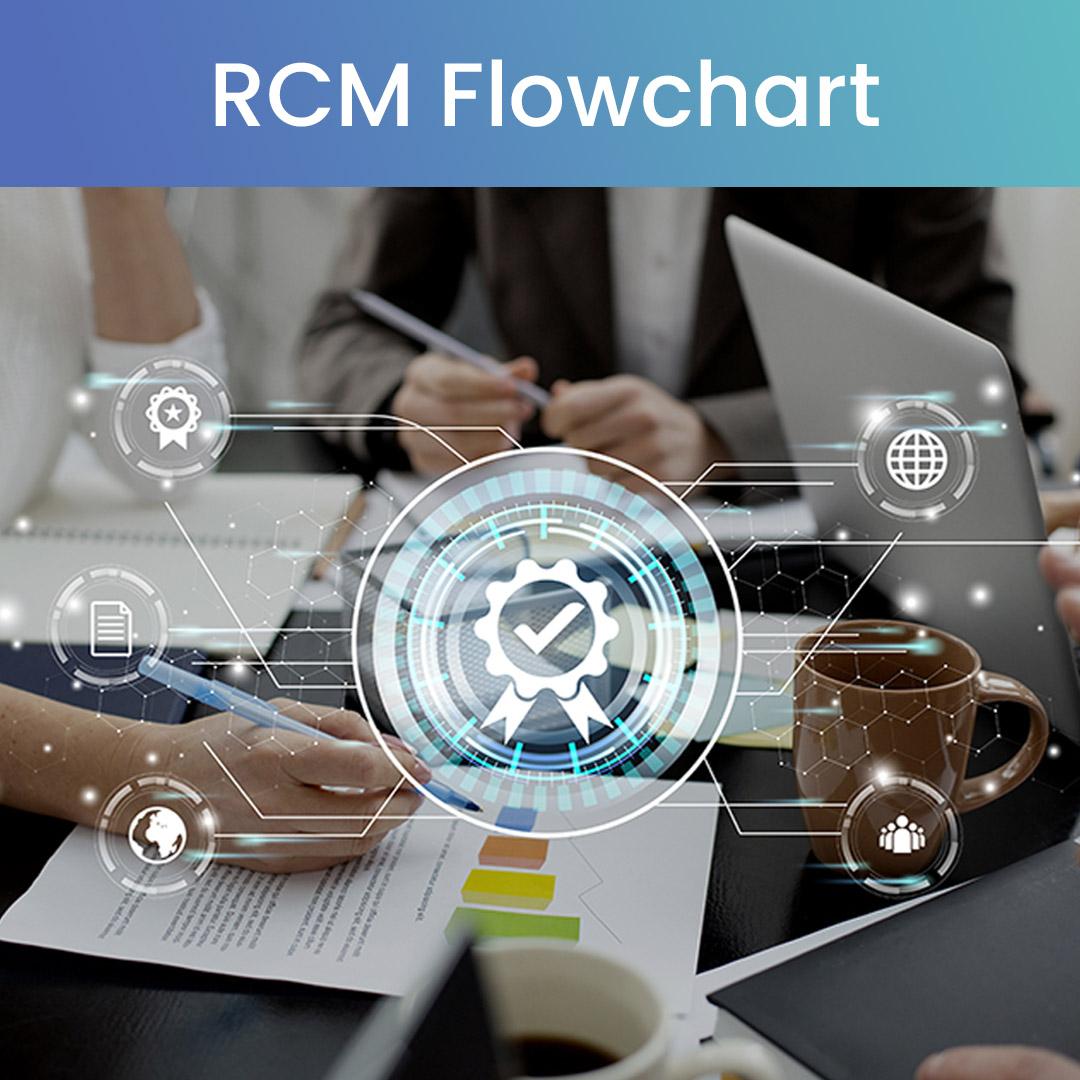 RCM flowchart