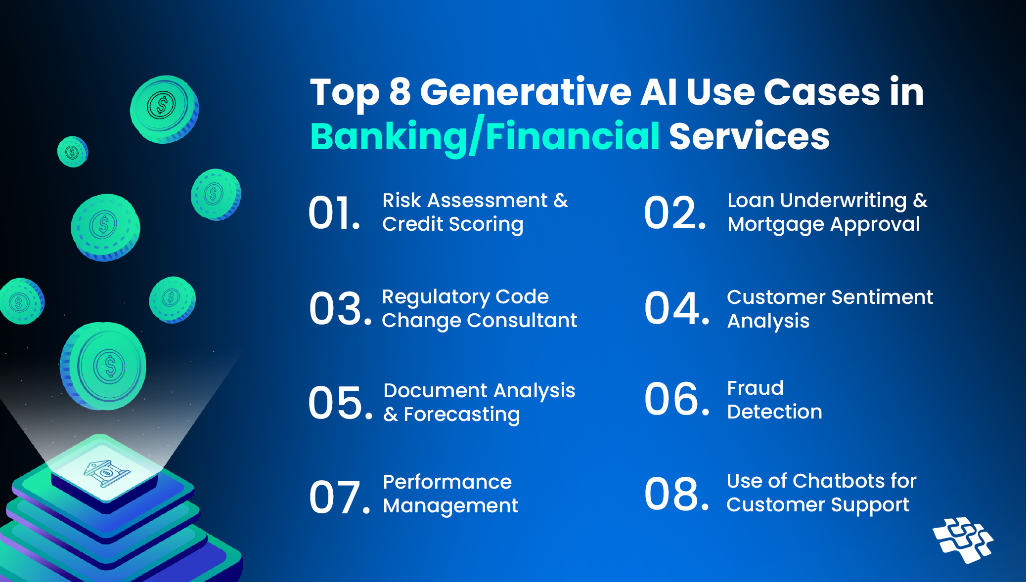 Generative AI in finance Use Cases