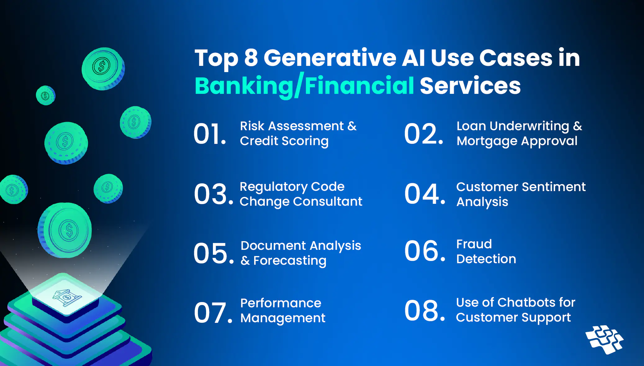 Generative AI in finance Use Cases