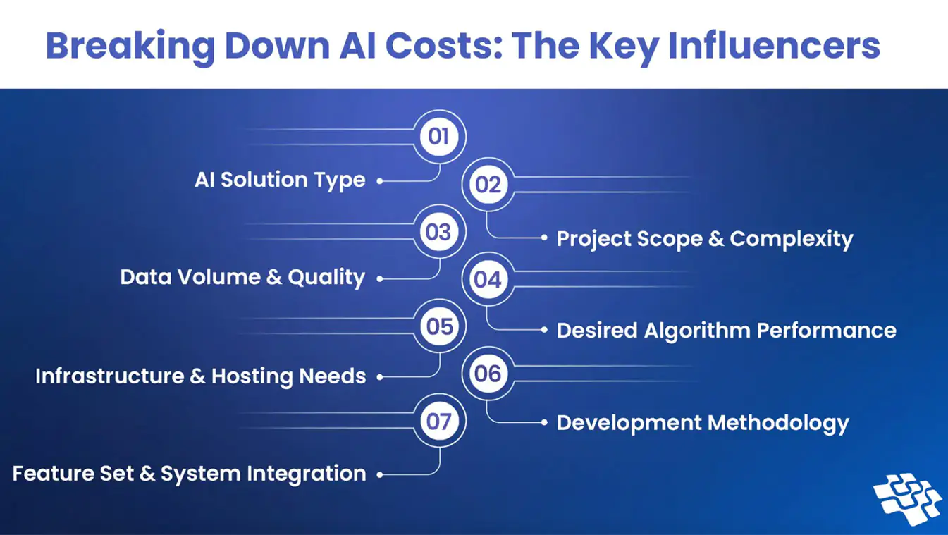 AI-development-cost-factor