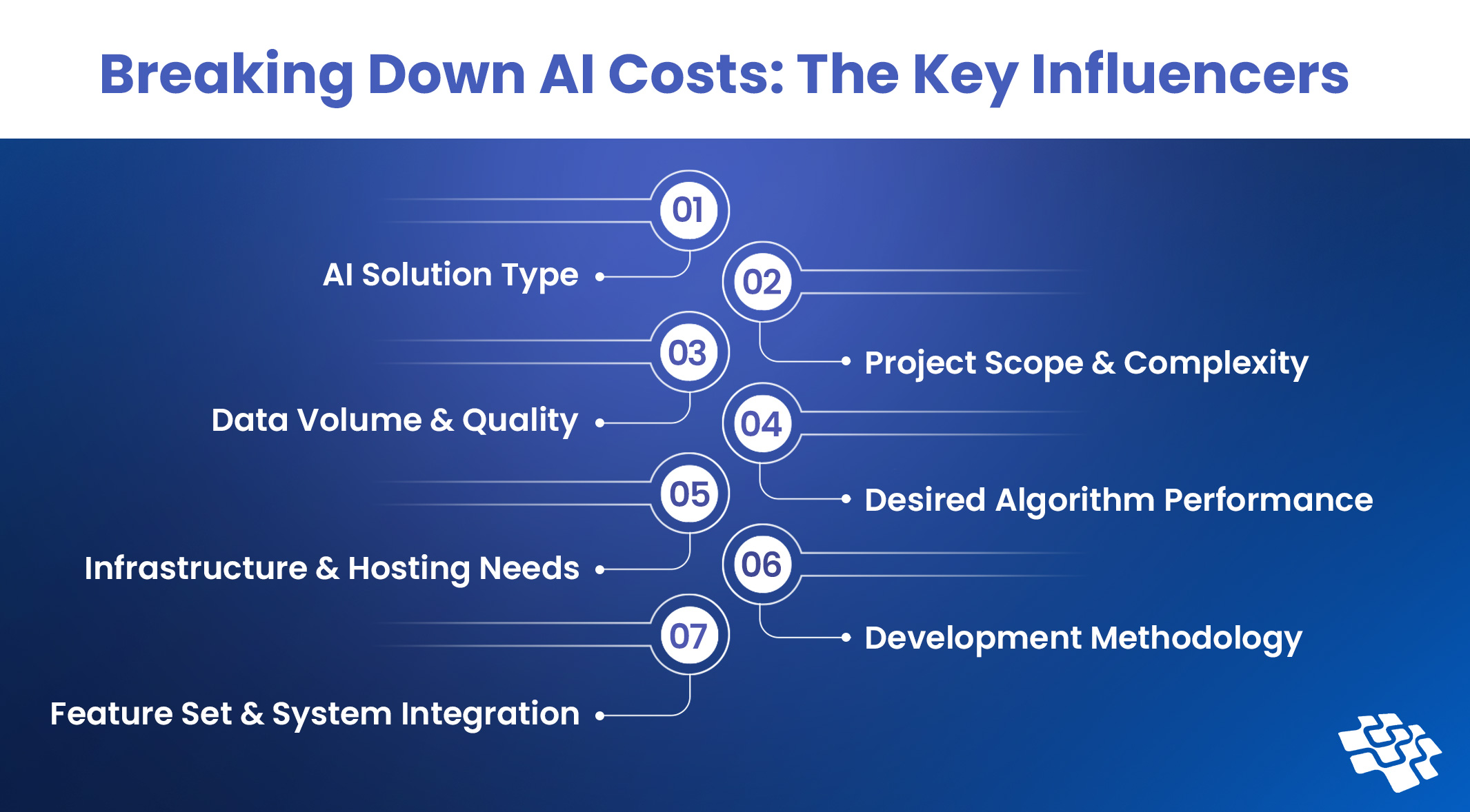 AI development cost factors