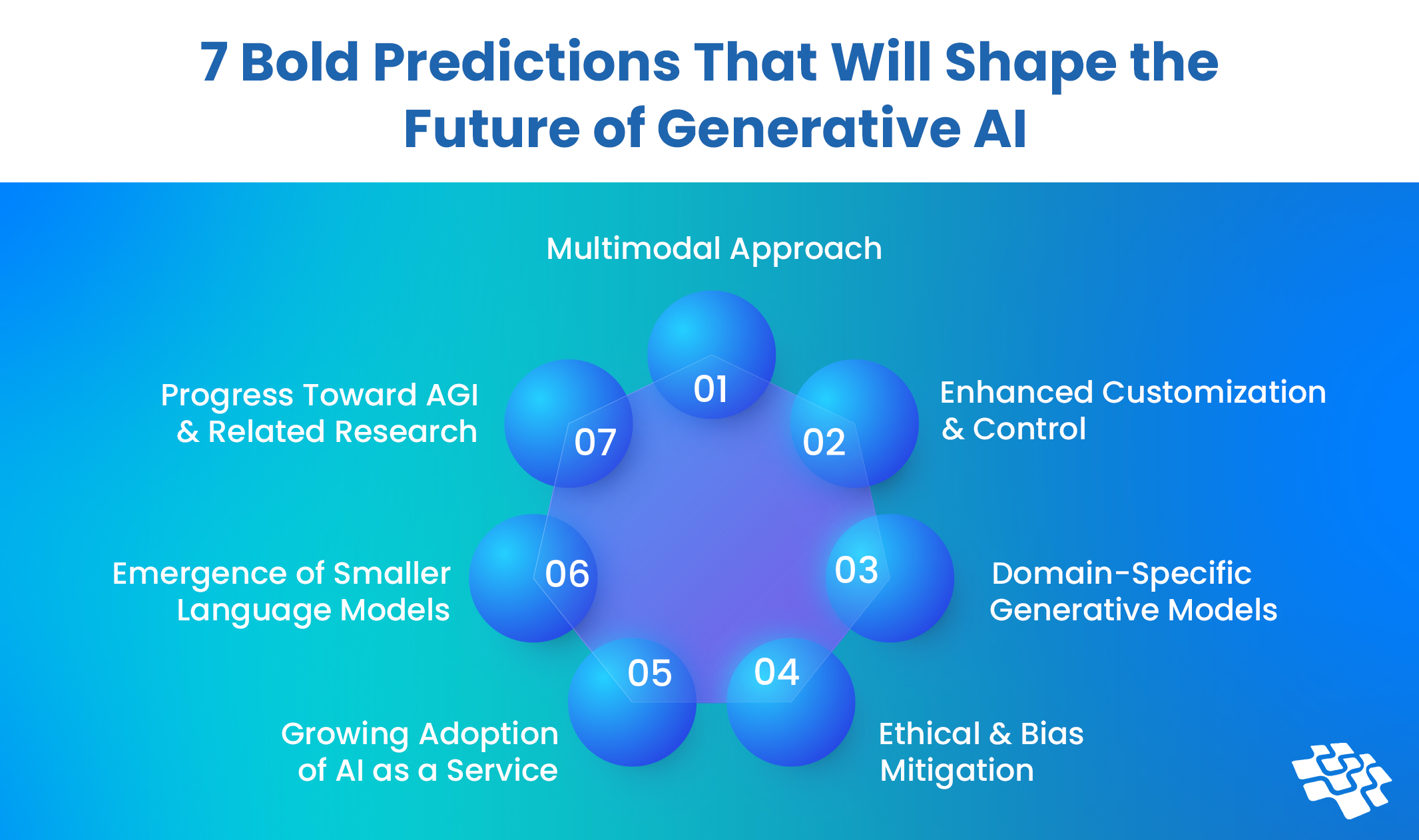 future of generative ai - Key trends