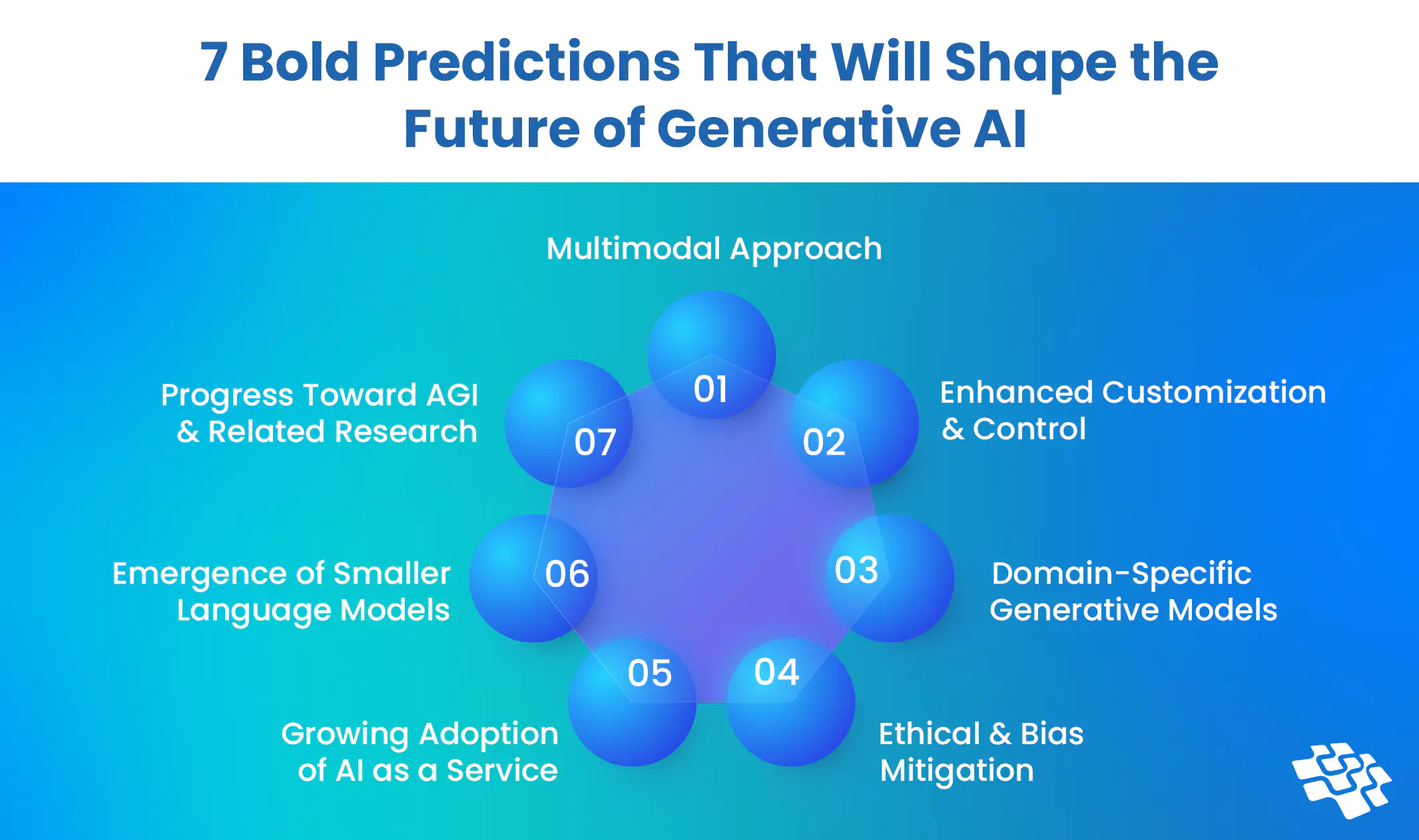 future of generative ai - Key trends