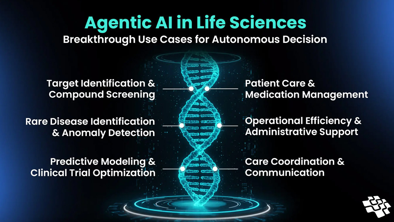 agentic-ai-in-life-sciences