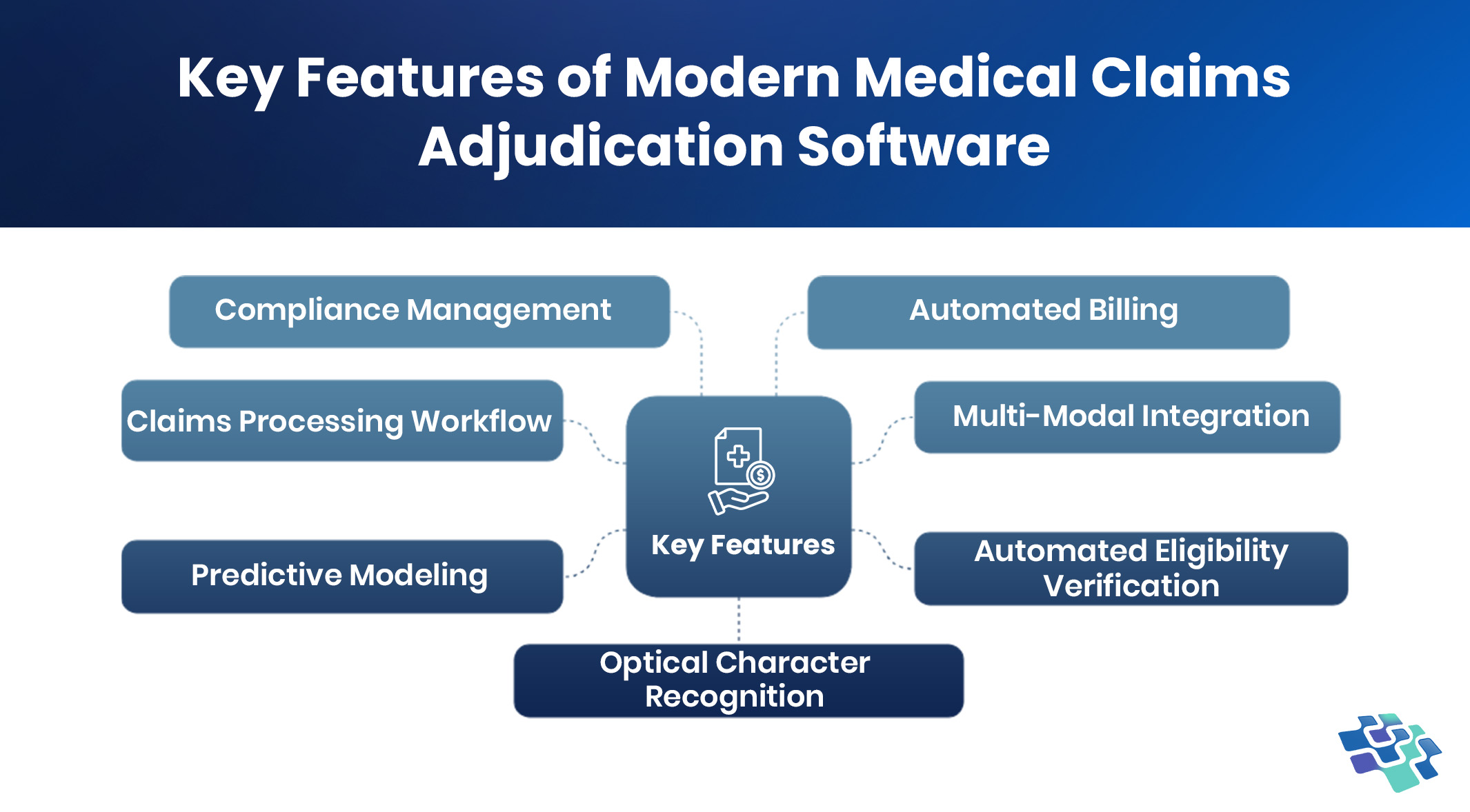 Healthcare claims adjudication software features