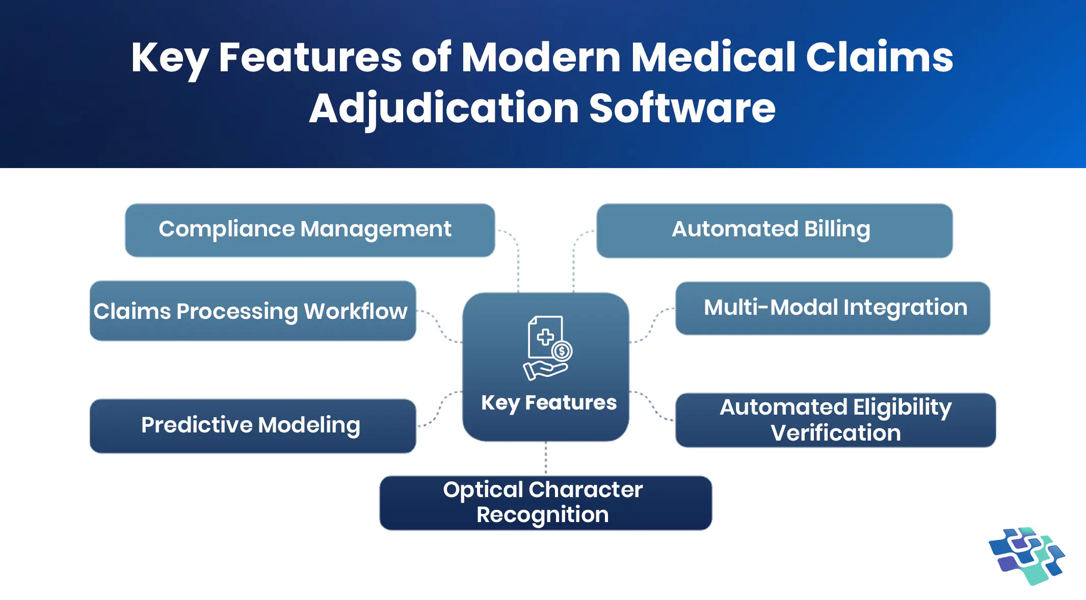 Healthcare claims adjudication software features