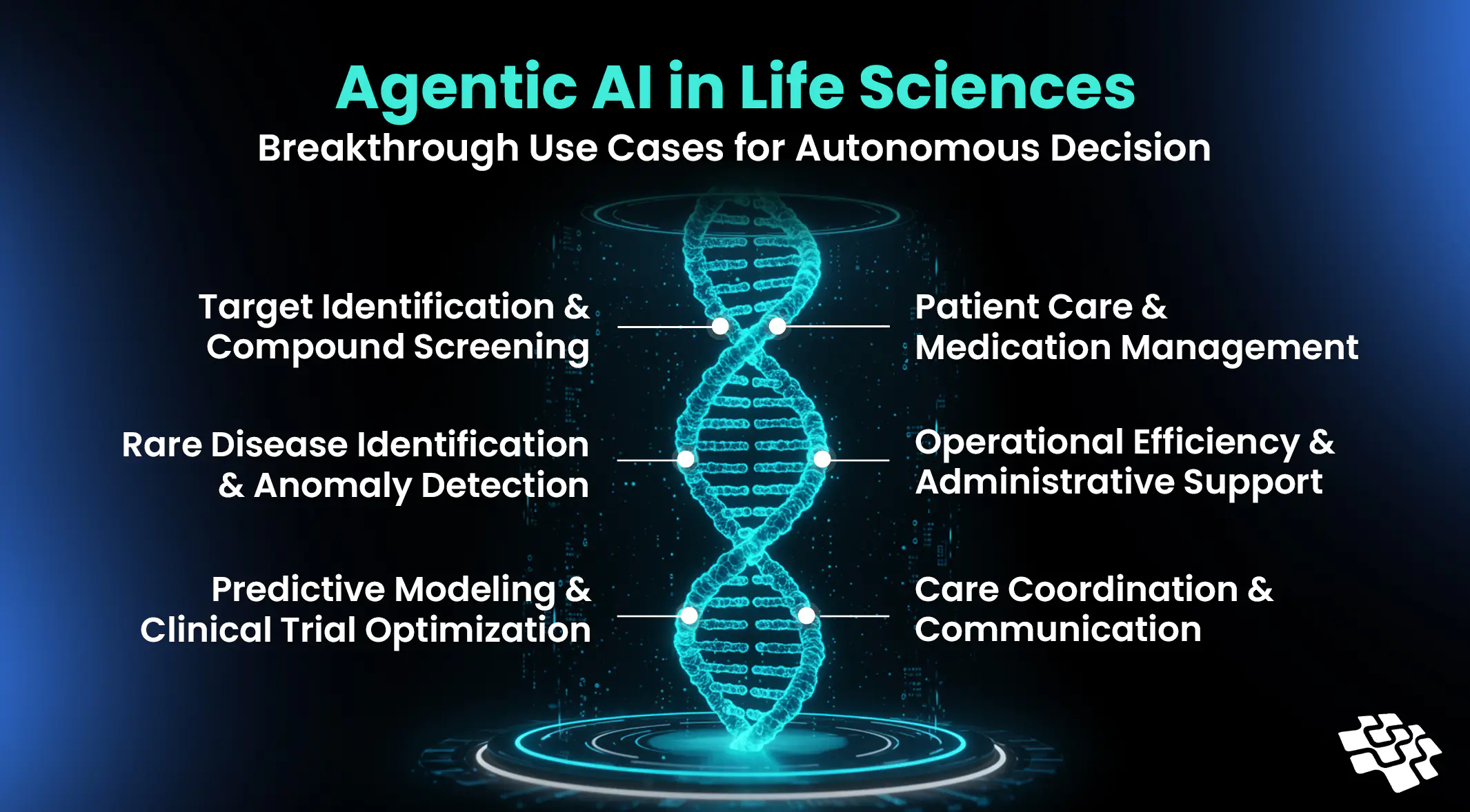agentic ai in life sciences use cases