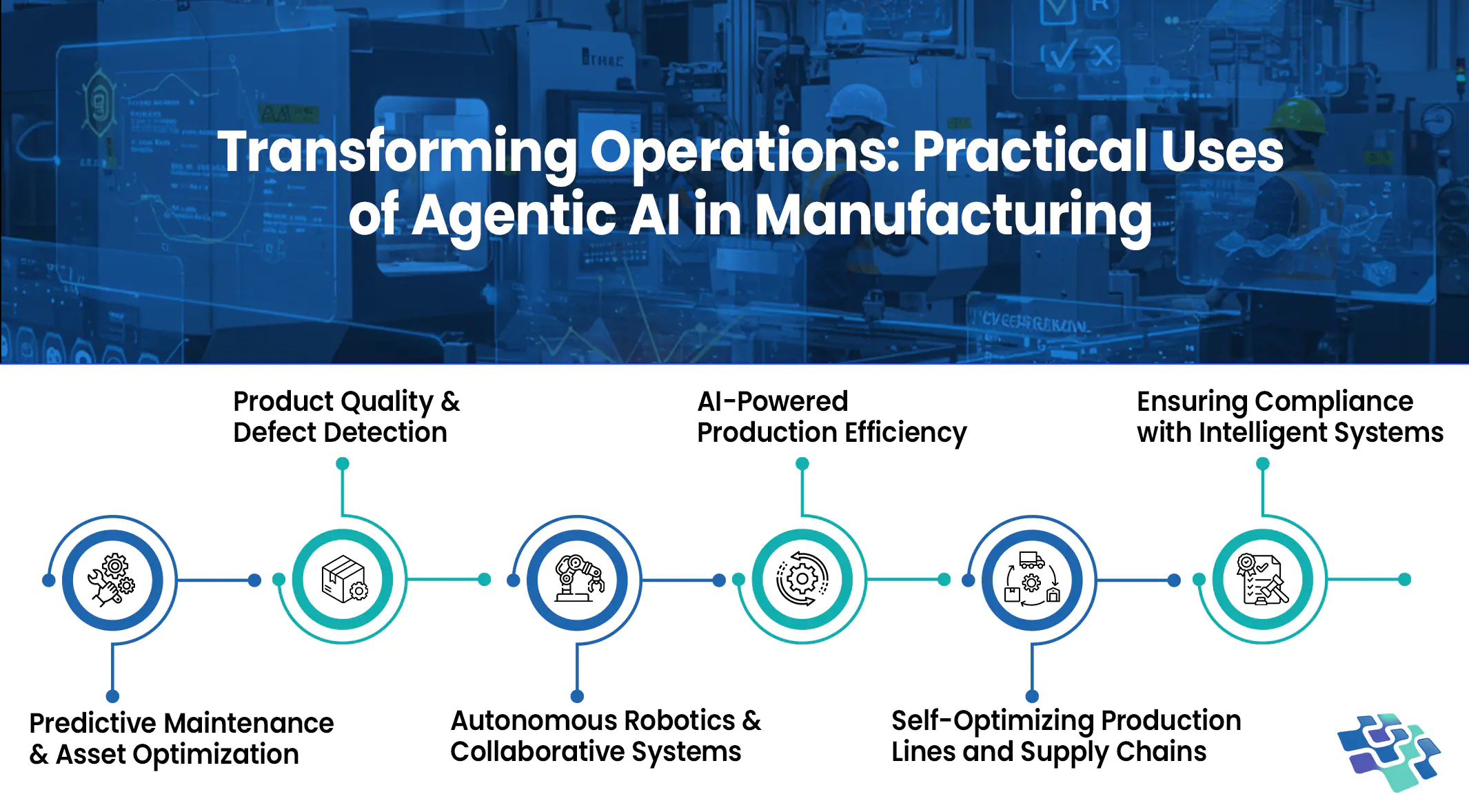 Agentic AI in manufacturing use cases