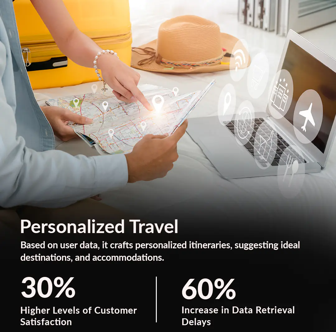 Personalized Travel