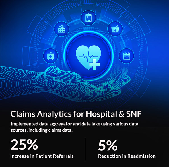 Claims-Analytics-for-Hospital-&-SNF