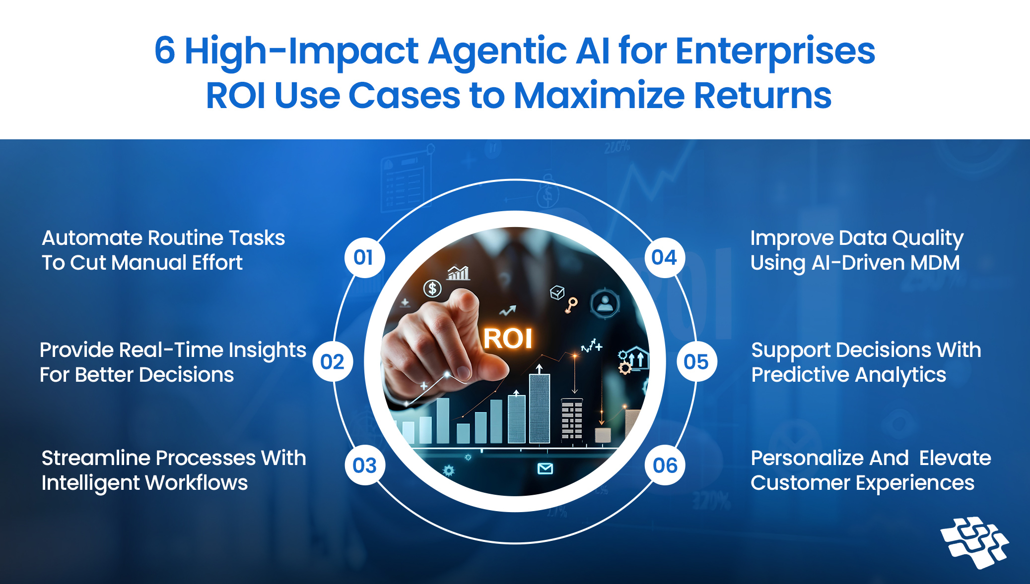 Agentic AI for enterprise ROI Use Cases