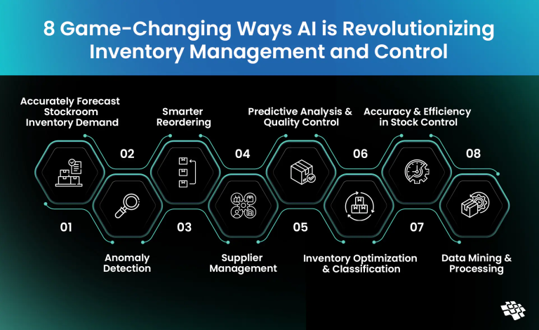 How AI in Inventory Management is Redefining Inventory Control?