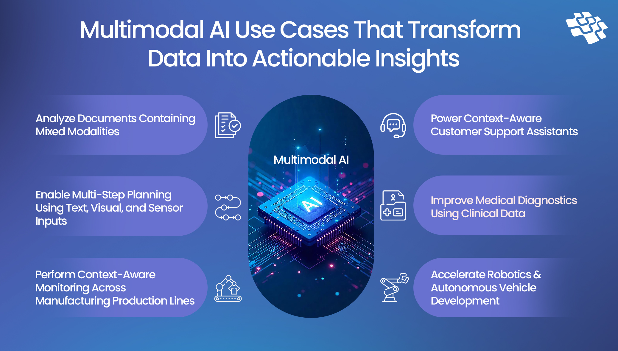 Multimodal AI Use Cases: How Enterprises Scale Generative AI