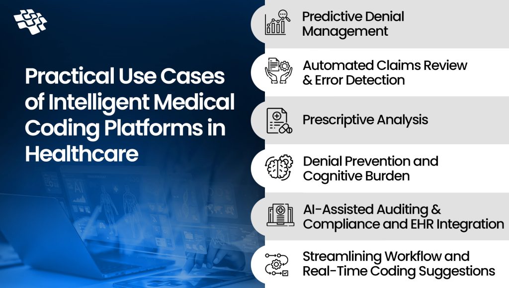Intelligent Medical Coding Platform: Use Cases, Accuracy & Compliance